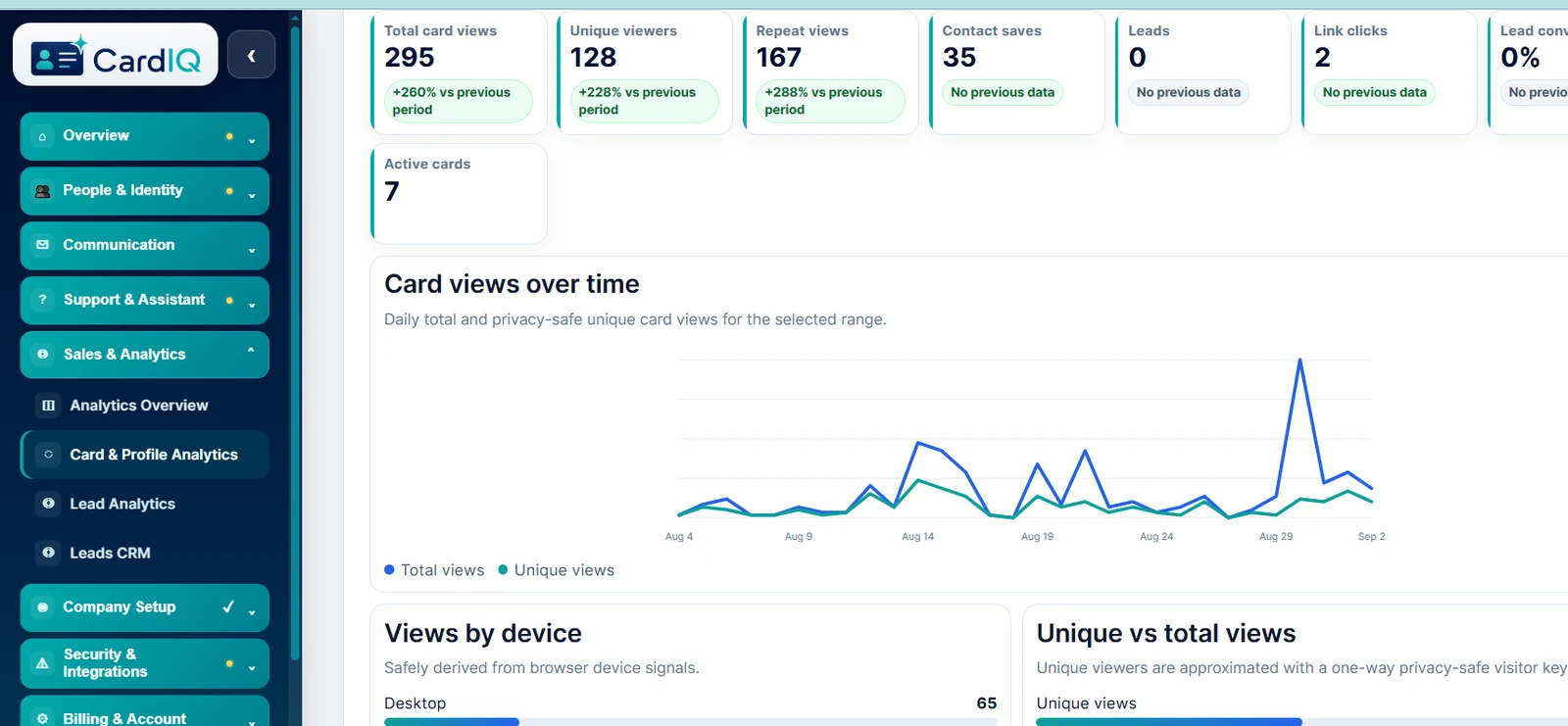 CardIQ Identity privacy-safe card and profile analytics showing views, engagement and device usage.